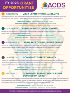 A colorful flyer lists FY 2028 grant opportunities from Arundel Community Development Services, with grant names, deadlines, and training dates from October 14 to January 13 for nonprofits and community-based organizations.