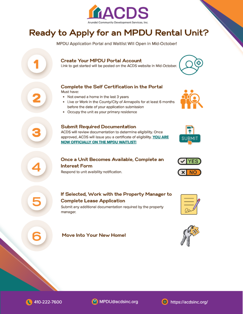 Infographic explaining the 6-step MPDU rental application process, with icons for each step and text instructions. Includes contact info and website at the bottom, and the ACDS logo at the top.