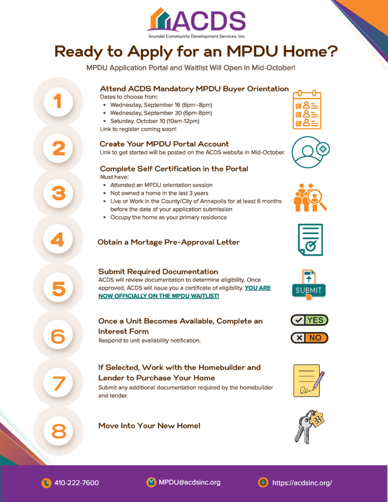 Infographic with steps to apply for an MPDU home, including attending orientation, creating an online account, mortgage pre-approval, submitting documents, lottery process, working with a homebuilder/lender, and moving in.